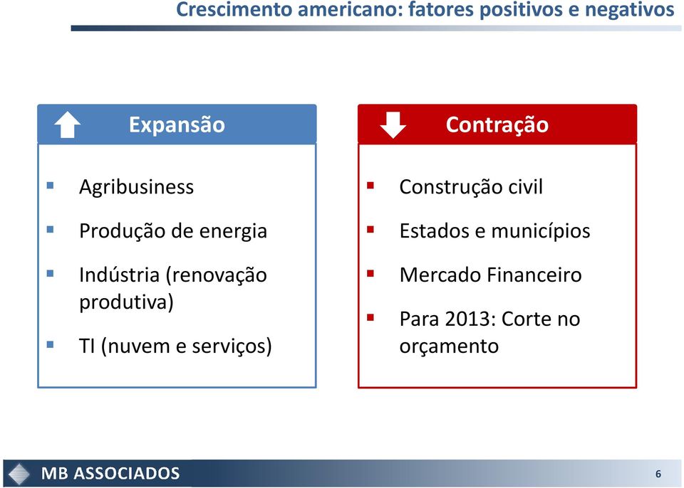 produtiva) TI (nuvem e serviços) Contração Construção civil