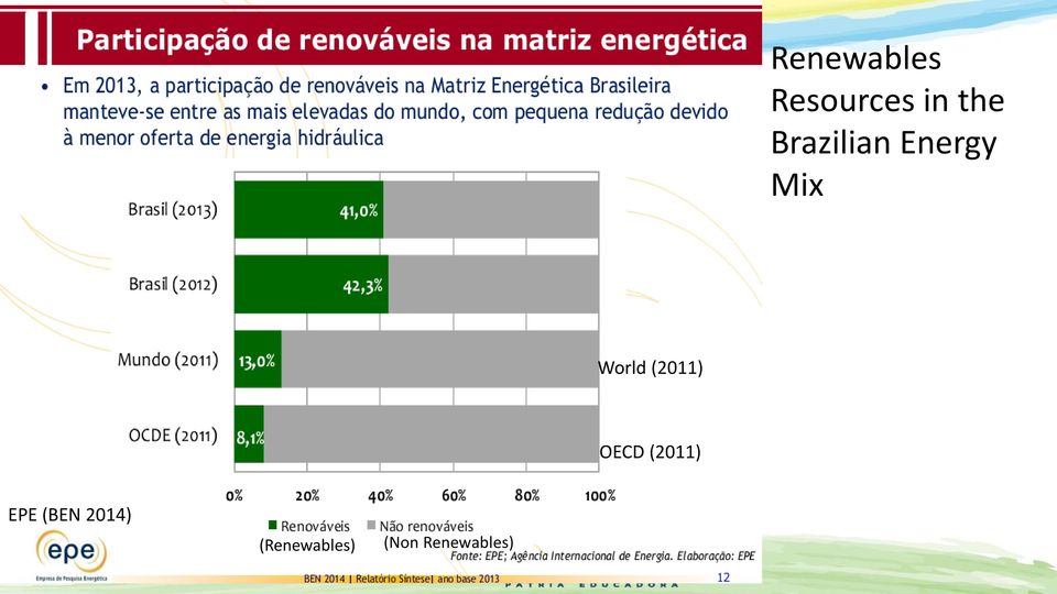(2011) OECD (2011) EPE (BEN