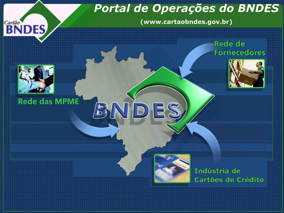 BNDES (www.