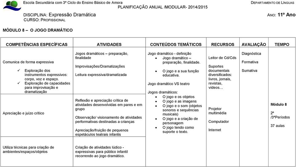 apreciação crítica de atividades desenvolvidas em pares e em grupo Observação/ visionamento de atividades performativas destinadas a crianças Apreciação/fruição de pequenos espetáculos teatrais