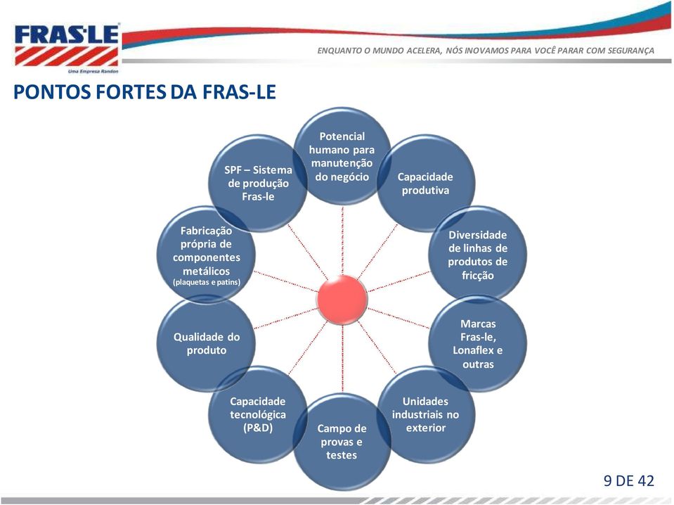 Diversidade de linhas de produtos de fricção Qualidade do produto Marcas Fras-le, Lonaflexe