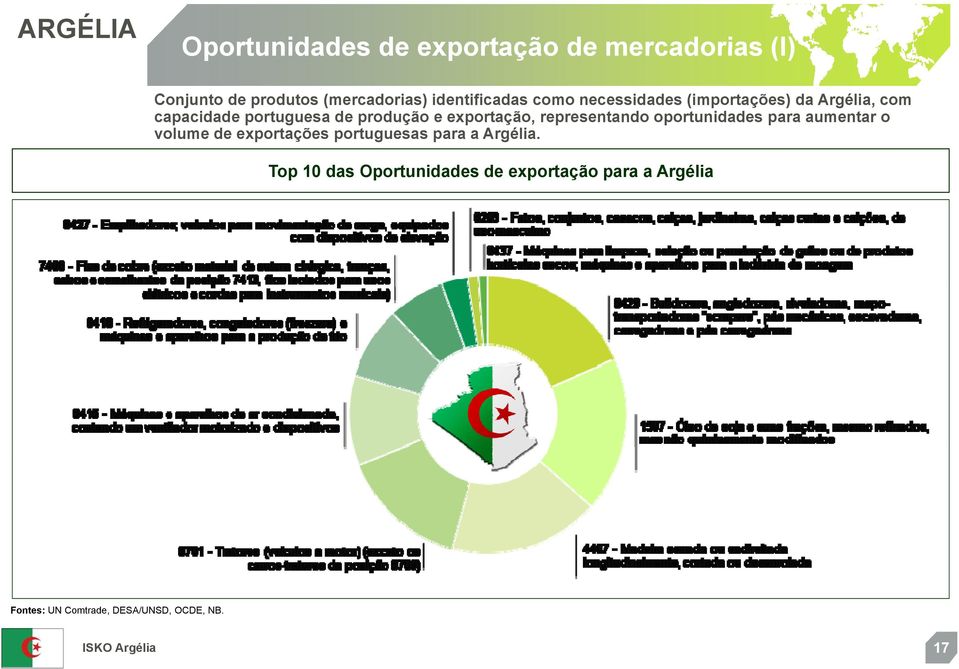 representando oportunidades para aumentar o volume de exportações portuguesas para a Argélia.