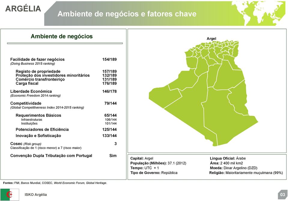 ranking) Requerimentos Básicos 65/144 Infraestruturas 106/144 Instituições 101/144 Potenciadores de Eficiência 125/144 Inovação e Sofisticação 133/144 Cosec (Risk group) 3 Classificação de 1 (risco