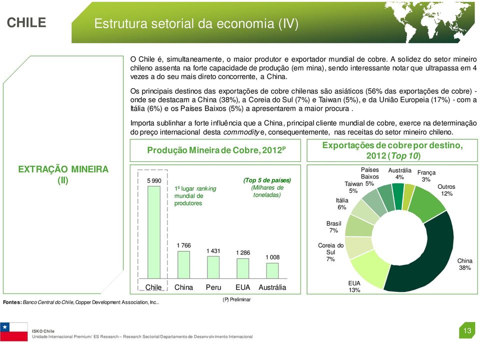 Os principais destinos das exportações de cobre chilenas são asiáticos (56% das exportações de cobre) - onde se destacam a China (38%), a Coreia do Sul (7%) e Taiwan (5%), e da União Europeia (17%) -