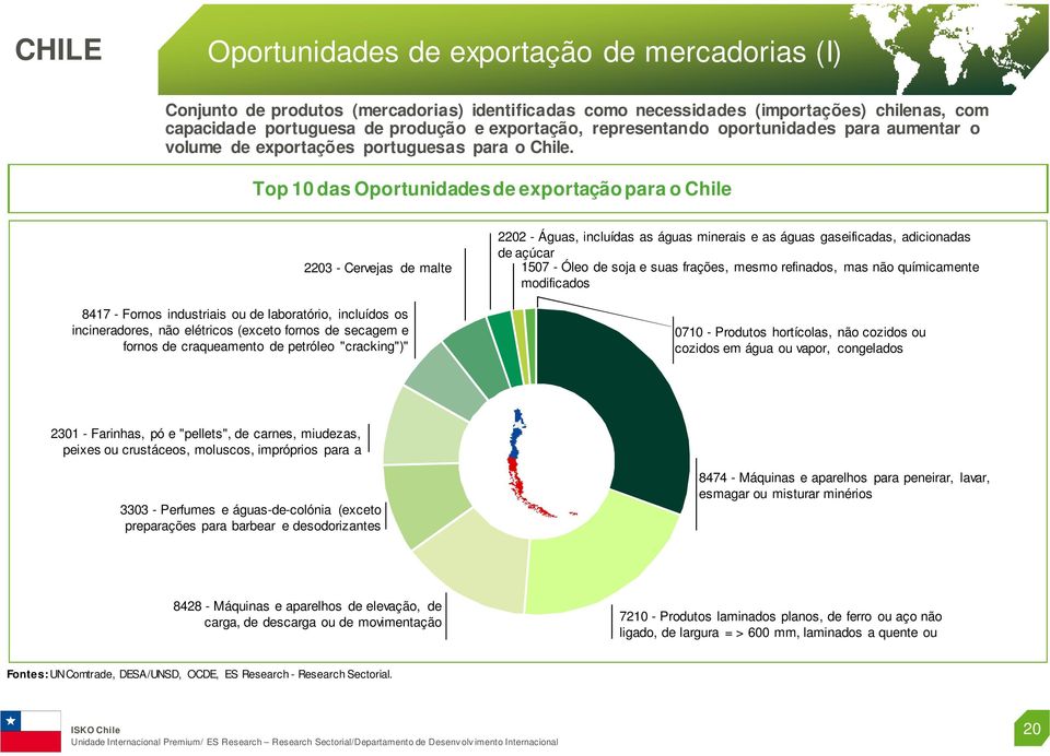 Top 10 das Oportunidades de exportação para o Chile 2203 - Cervejas de malte 8417 - Fornos industriais ou de laboratório, incluídos os incineradores, não elétricos (exceto fornos de secagem e fornos