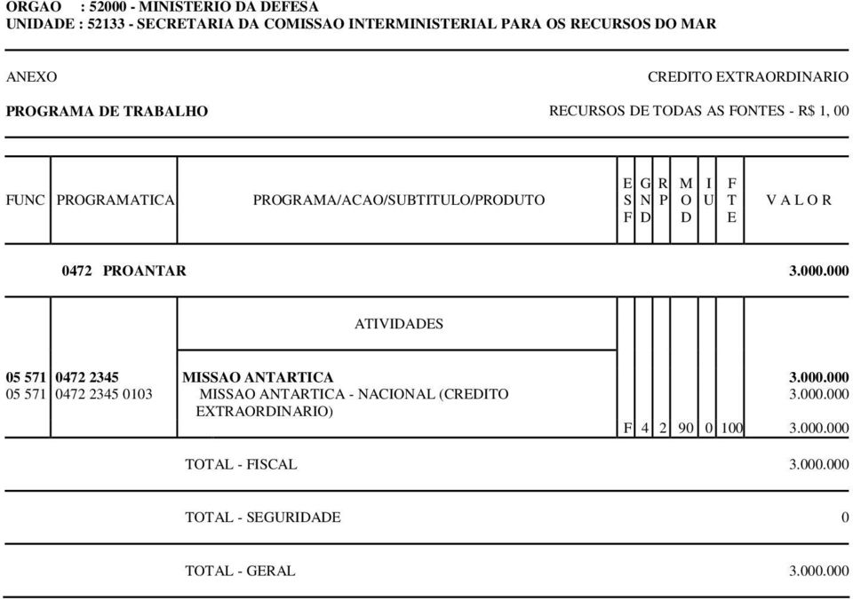 000 ATIVIDADES 05 571 0472 2345 MISSAO ANTARTICA 3.000.000 05 571 0472 2345 0103 MISSAO ANTARTICA - NACIONAL (CREDITO 3.