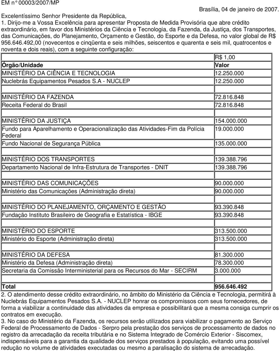 das Comunicações, do Planejamento, Orçamento e Gestão, do Esporte e da Defesa, no valor global de R$ 956.646.