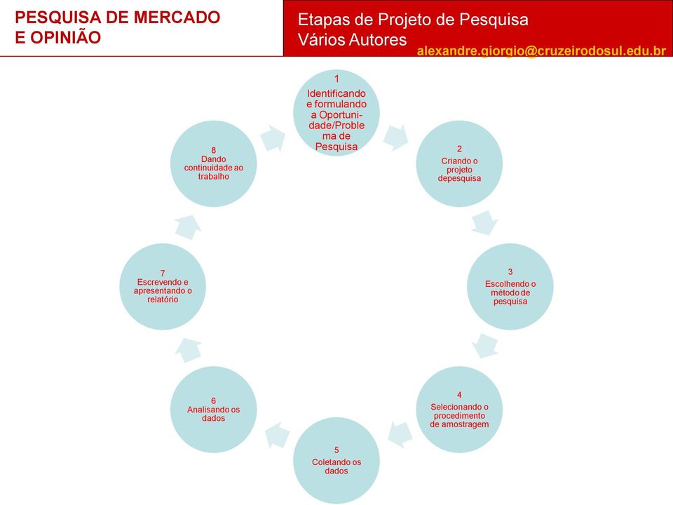 Escrevendo e apresentando o relatório 3 Escolhendo o método de pesquisa