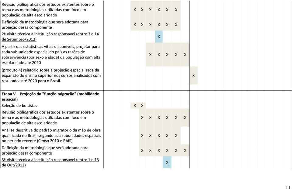 sobrevivência (por sexo e idade) da população com alta escolaridade até 2020 (produto 4) relatório sobre a projeção espacializada da expansão do ensino superior nos cursos analisados com resultados