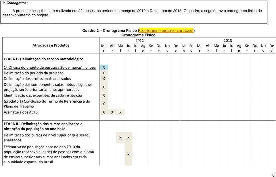 t Ou t No v De z ETAPA I - Delimitação do escopo metodológico 1ª Oficina do projeto de pesquisa 20 de março) no Ipea Delimitação do período da projeção Delimitação dos profissionais analisados