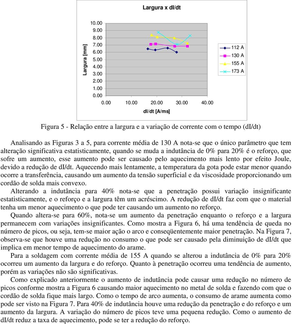 significativa estatisticamente, quando se muda a indutância de 0% para 20% é o reforço, que sofre um aumento, esse aumento pode ser causado pelo aquecimento mais lento por efeito Joule, devido a