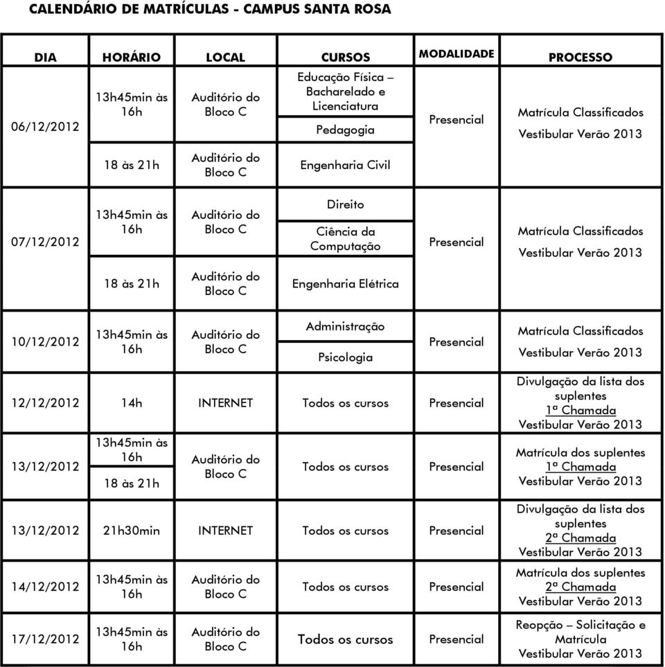 Direito Ciência da Computação Engenharia Elétrica 10/12/2012