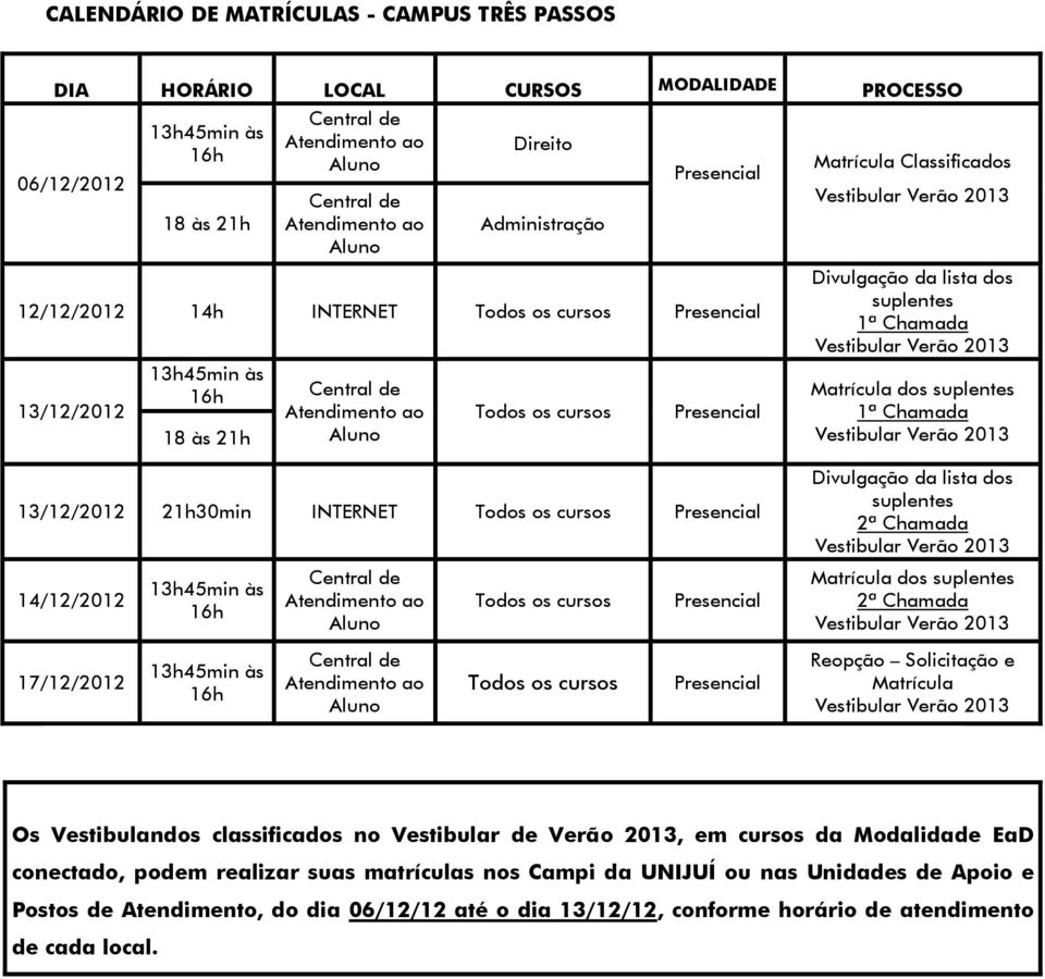 Modalidade conectado, podem realizar suas matrículas nos Campi da UNIJUÍ ou nas Unidades de Apoio