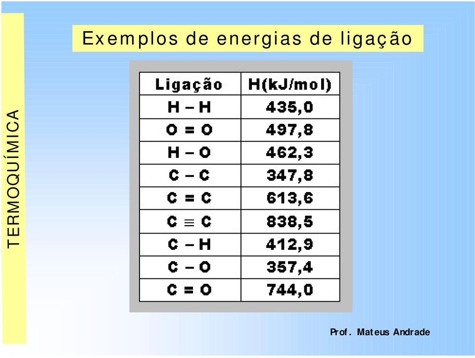 energias