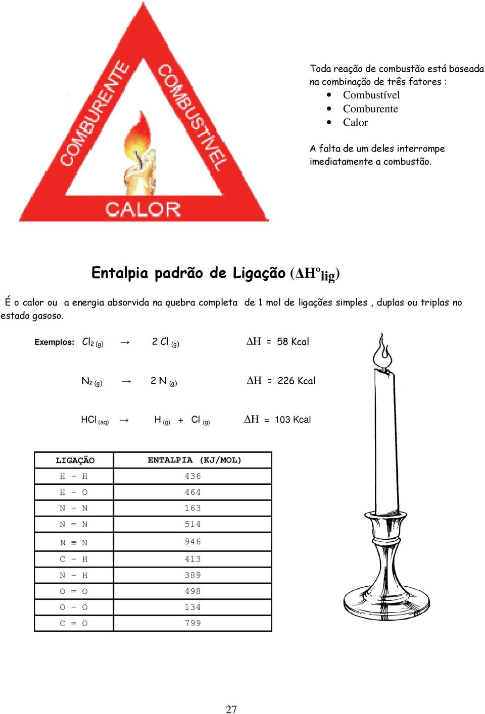 Entalpia padrão de Ligação ( Hº lig ) É o calor ou a energia absorvida na quebra completa de 1 mol de ligações simples, duplas ou