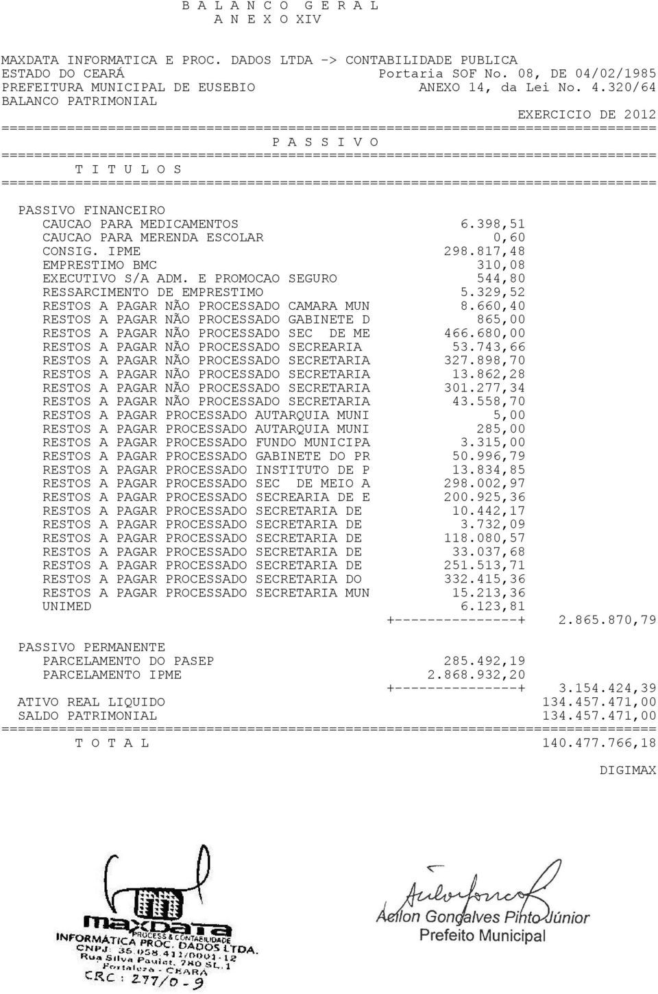 329,52 RESTOS A PAGAR NÃO PROCESSADO CAMARA MUN 8.660,40 RESTOS A PAGAR NÃO PROCESSADO GABINETE D 865,00 RESTOS A PAGAR NÃO PROCESSADO SEC DE ME 466.680,00 RESTOS A PAGAR NÃO PROCESSADO SECREARIA 53.