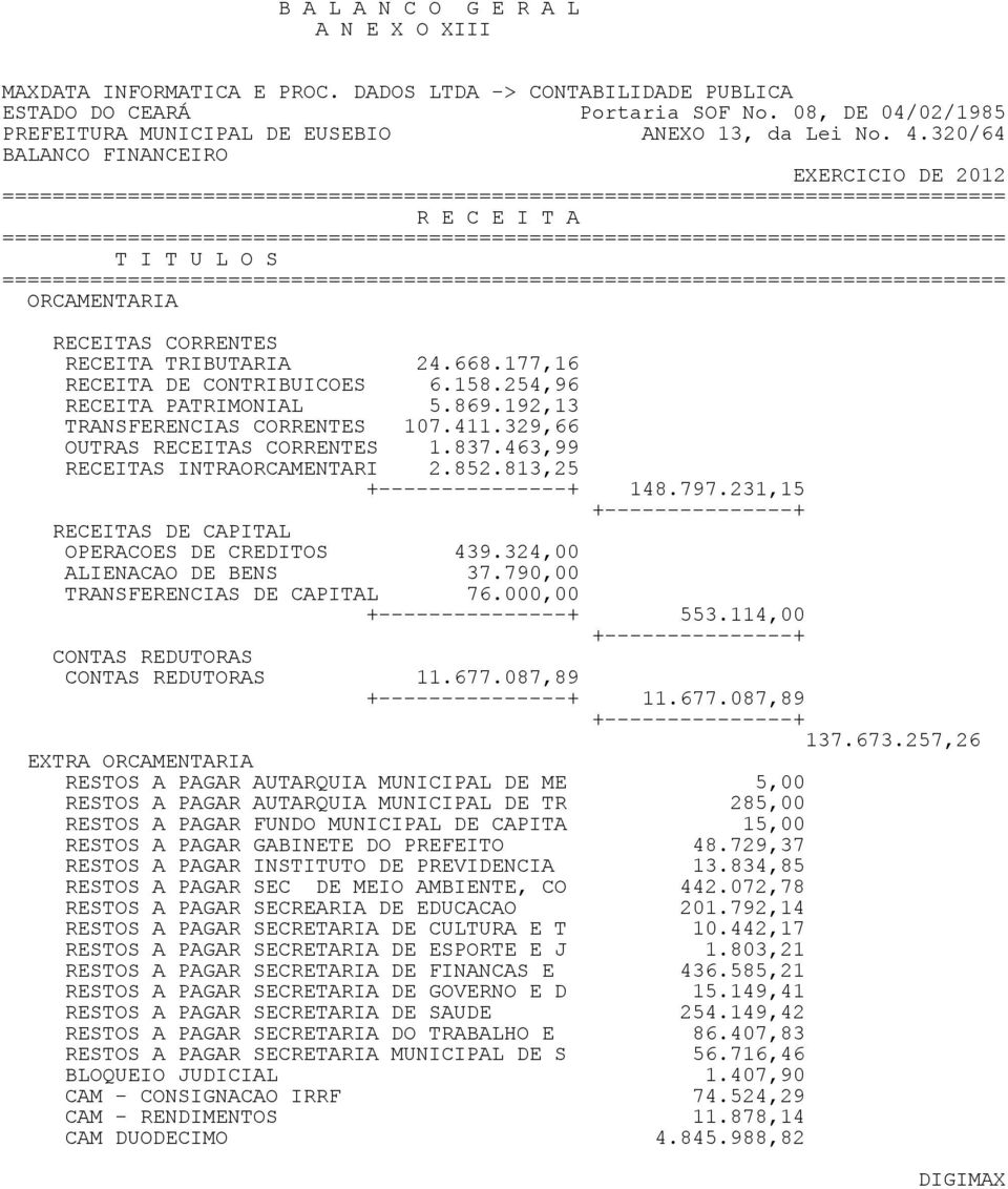 797.231,15 RECEITAS DE CAPITAL OPERACOES DE CREDITOS 439.324,00 ALIENACAO DE BENS 37.790,00 TRANSFERENCIAS DE CAPITAL 76.000,00 553.114,00 CONTAS REDUTORAS CONTAS REDUTORAS 11.677.087,89 11.677.087,89 137.