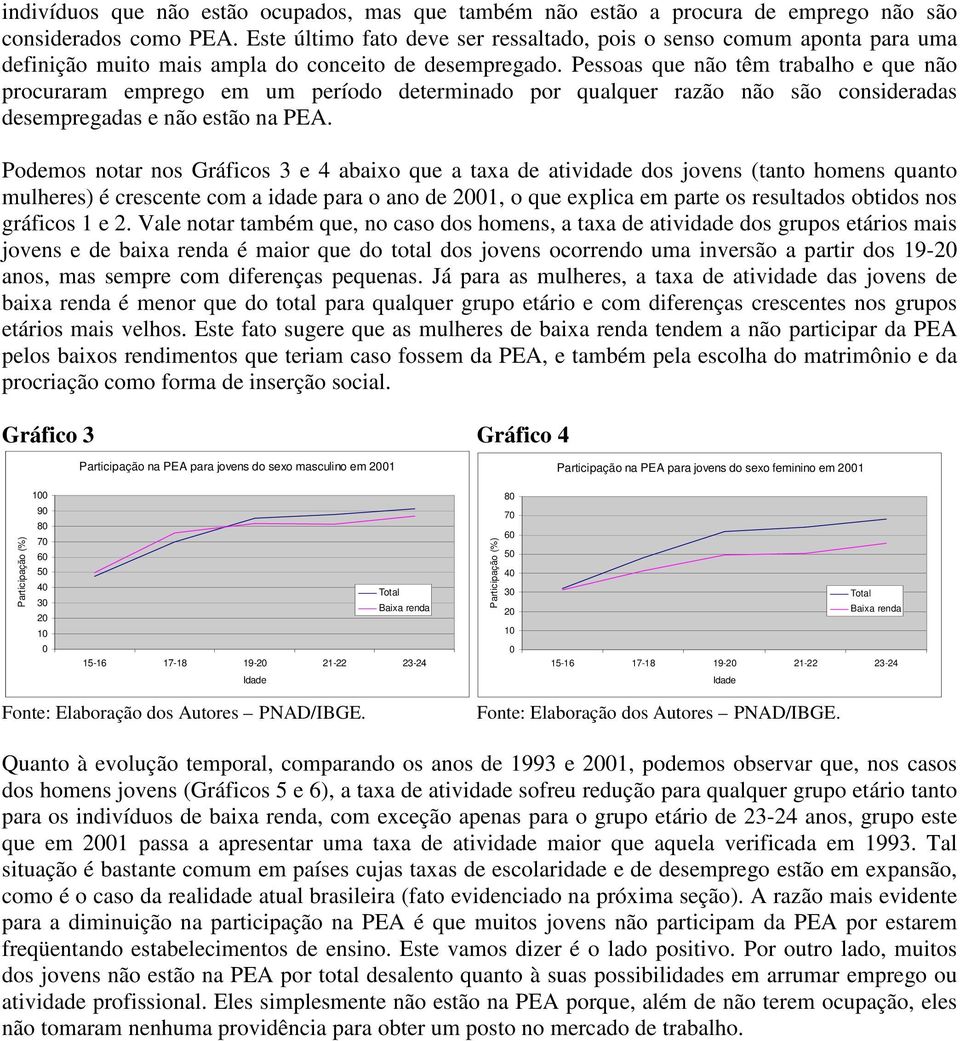 Pessoas que não têm trabalho e que não procuraram emprego em um período determinado por qualquer razão não são consideradas desempregadas e não estão na PEA.