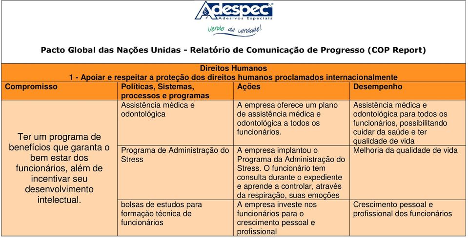 Direitos Humanos 1 - Apoiar e respeitar a proteção dos direitos humanos proclamados internacionalmente Assistência médica e odontológica Programa de Administração do Stress bolsas de estudos para