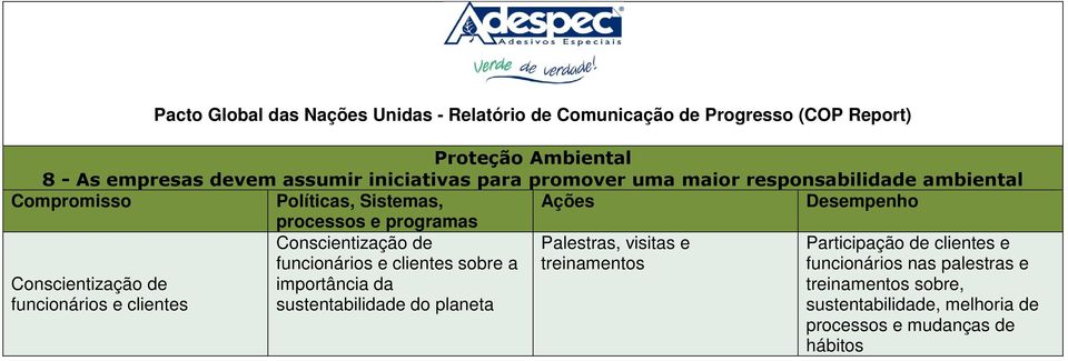 Conscientização de funcionários e clientes sobre a importância da sustentabilidade do planeta Palestras, visitas e