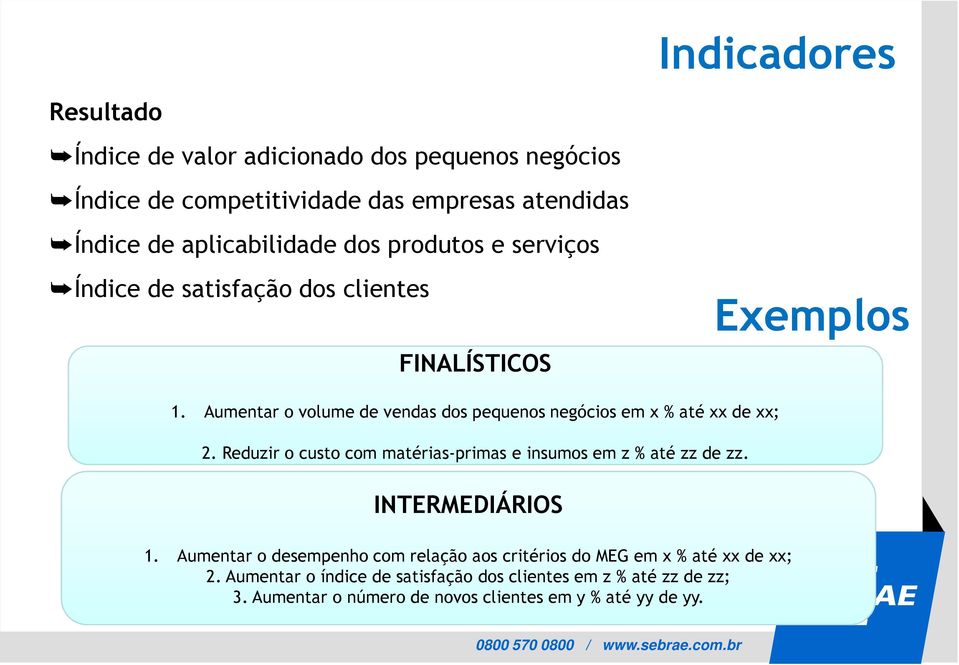 Aumentar o volume de vendas dos pequenos negócios em x % até xx de xx; 2. Reduzir o custo com matérias-primas e insumos em z % até zz de zz.