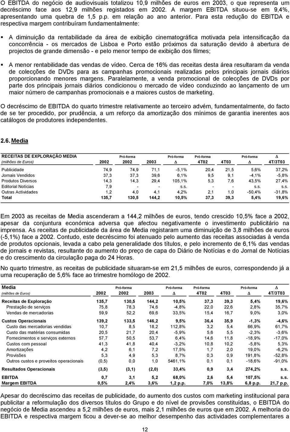 Para esta redução do EBITDA e respectiva margem contribuíram fundamentalmente: A diminuição da rentabilidade da área de exibição cinematográfica motivada pela intensificação da concorrência - os