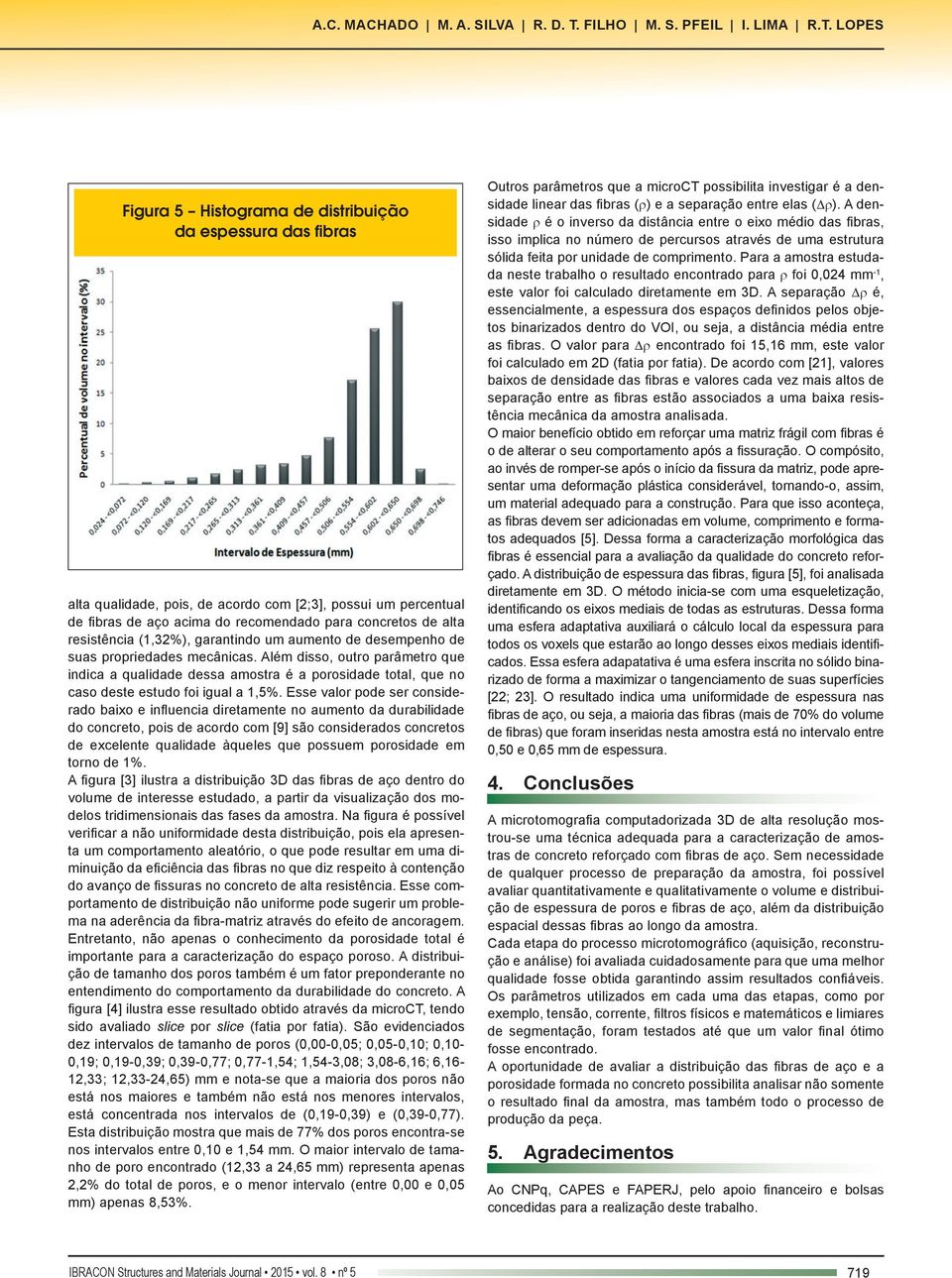 LOPES Figura 5 Histograma de distribuição da espessura das fibras alta qualidade, pois, de acordo com [2;3], possui um percentual de fibras de aço acima do recomendado para concretos de alta