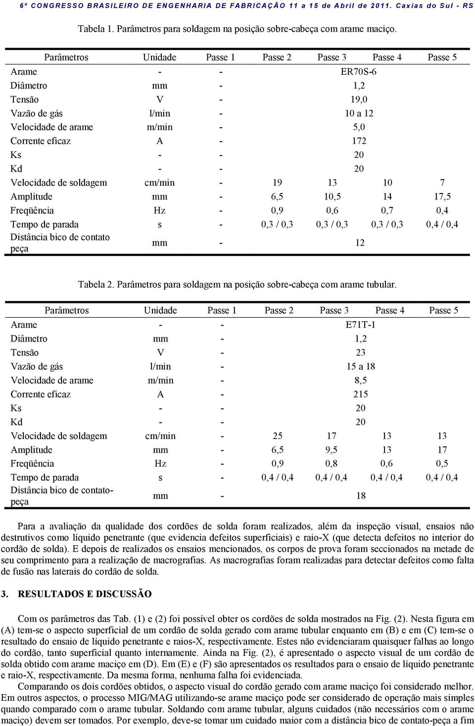 - - 20 Kd - - 20 Velocidade de soldagem cm/min - 19 13 10 7 Amplitude mm - 6,5 10,5 14 17,5 Freqüência Hz - 0,9 0,6 0,7 0,4 Tempo de parada s - 0,3 / 0,3 0,3 / 0,3 0,3 / 0,3 0,4 / 0,4 Distância bico