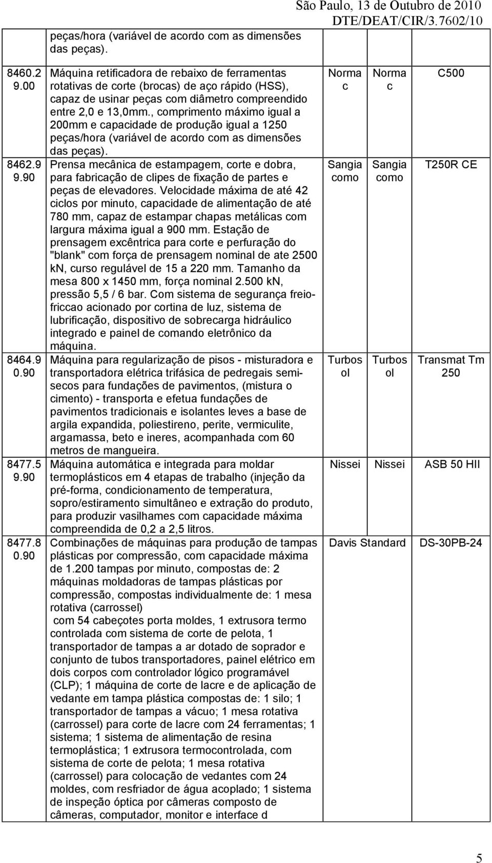 , compimento máximo igual a 200mm e capacidade de podução igual a 1250 peças/hoa (vaiável de acodo com as dimensões das peças).