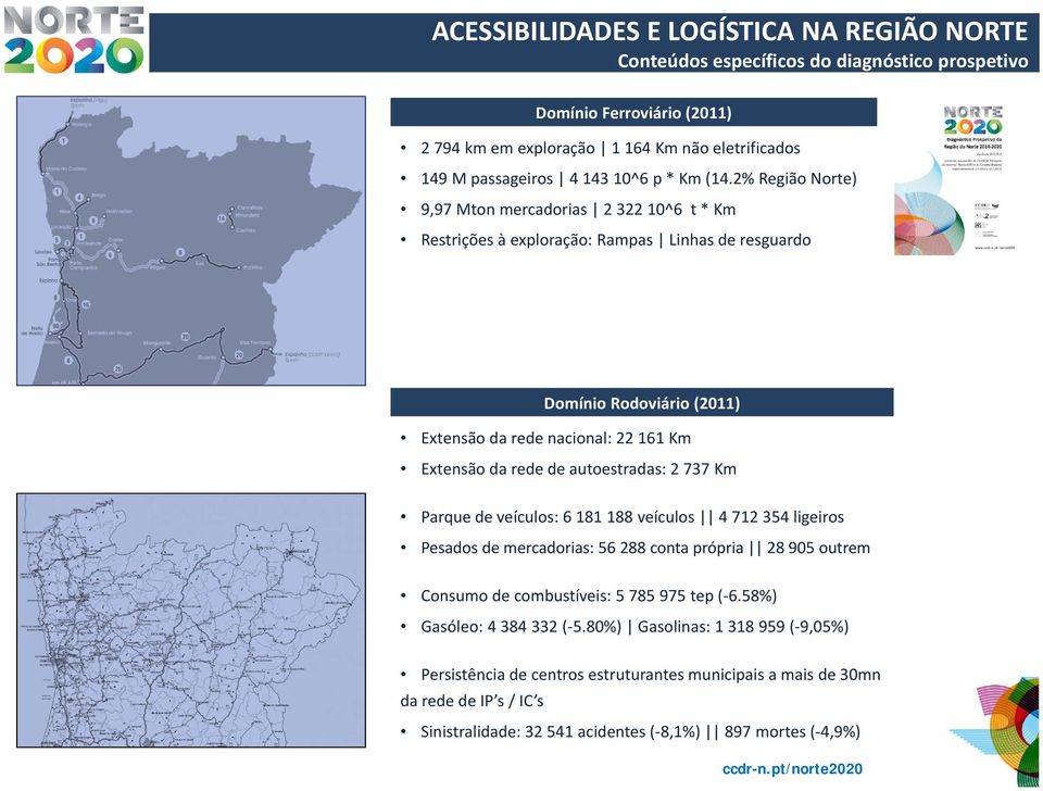 2% Região Norte) 9,97 Mton mercadorias 2 322 10^6 t * Km Restrições à exploração: Rampas Linhas de resguardo Domínio Rodoviário (2011) Extensão da rede nacional: 22 161 Km Extensão da rede de