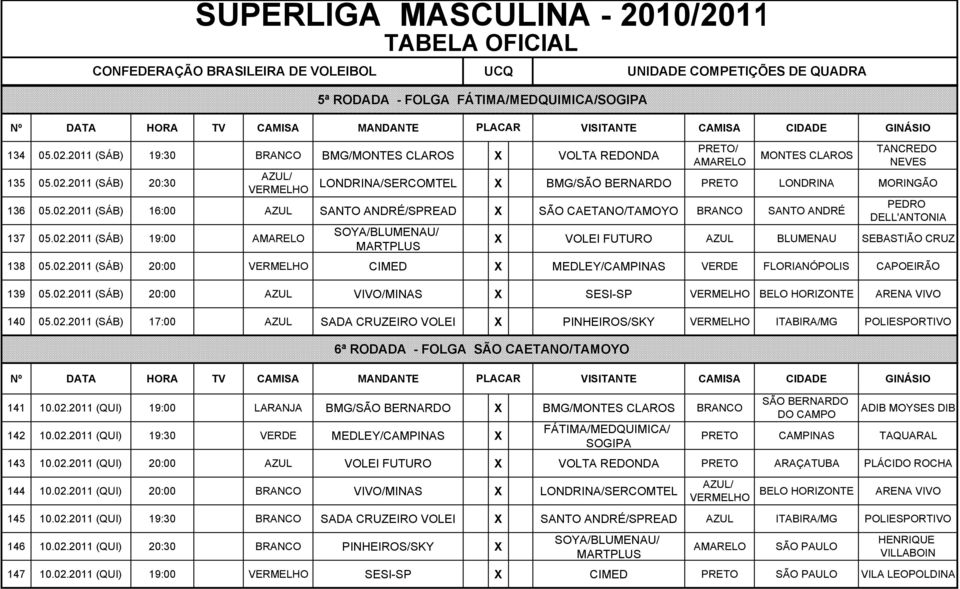 02.2011 (SÁB) 17:00 AZUL SADA CRUZEIRO VOLEI X PINHEIROS/SKY ITABIRA/MG POLIESPORTIVO 6ª RODADA - FOLGA SÃO CAETANO/TAMOYO 141 10.02.2011 (QUI) 19:00 LARANJA BMG/ X BMG/MONTES CLAROS 142 10.02.2011 (QUI) 19:30 VERDE MEDLEY/CAMPINAS X CAMPINAS TAQUARAL 143 10.