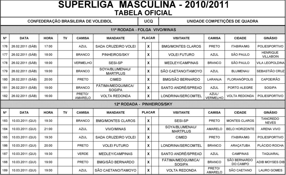 02.2011 (SÁB) 19:00 182 26.02.2011 (SÁB) 16:00 X SANTO ANDRÉ/SPREAD AZUL PORTO ALEGRE VOLTA REDONDA X LONDRINA/SERCOMTEL 12ª RODADA - PINHEIROS/SKY VOLTA REDONDA POLIESPORTIVO 183 10.03.
