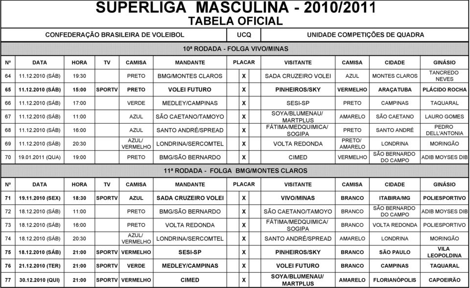 01.2011 (QUA) 19:00 BMG/ X CIMED SÃO CAETANO LAURO GOMES SANTO ANDRÉ LONDRINA MORINGÃO 71 19.11.2010 (SEX) 18:30 SPORTV AZUL SADA CRUZEIRO VOLEI X VIVO/MINAS ITABIRA/MG POLIESPORTIVO 72 18.12.