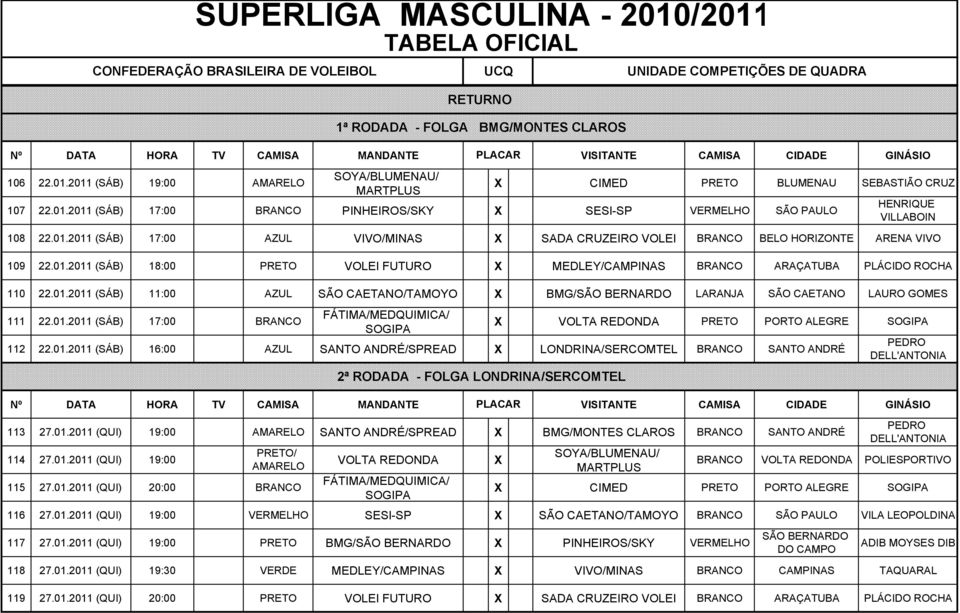 01.2011 (SÁB) 16:00 AZUL SANTO ANDRÉ/SPREAD X LONDRINA/SERCOMTEL SANTO ANDRÉ 113 27.01.2011 (QUI) 19:00 SANTO ANDRÉ/SPREAD X BMG/MONTES CLAROS SANTO ANDRÉ 114 27.01.2011 (QUI) 19:00 115 27.01.2011 (QUI) 20:00 VOLTA REDONDA RETURNO 1ª RODADA - FOLGA BMG/MONTES CLAROS 2ª RODADA - FOLGA LONDRINA/SERCOMTEL X VOLTA REDONDA POLIESPORTIVO X CIMED PORTO ALEGRE 116 27.