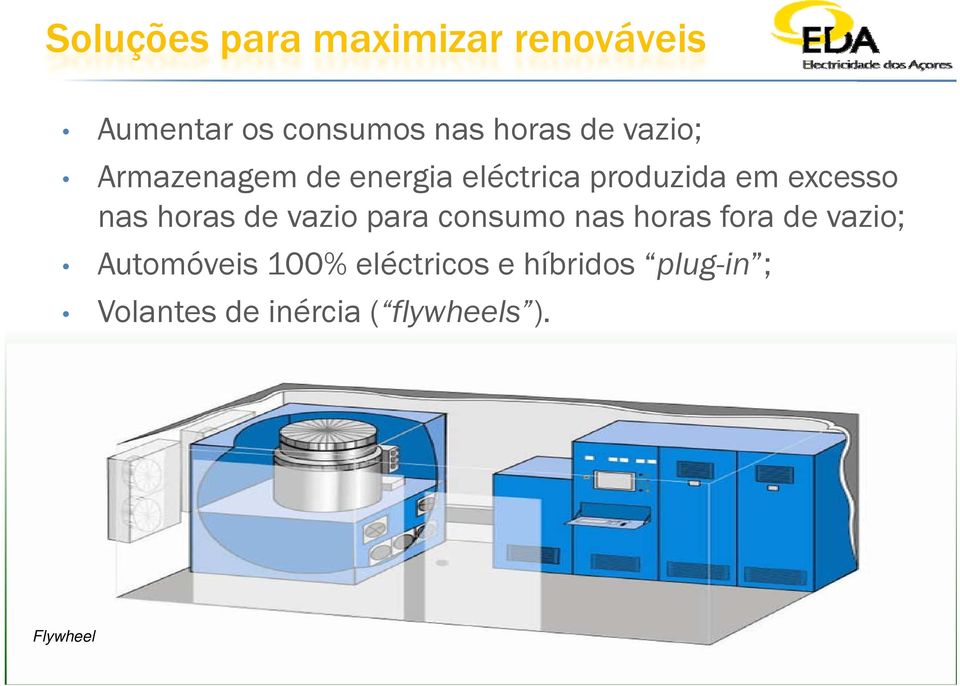 horas de vazio para consumo nas horas fora de vazio; Automóveis 100%