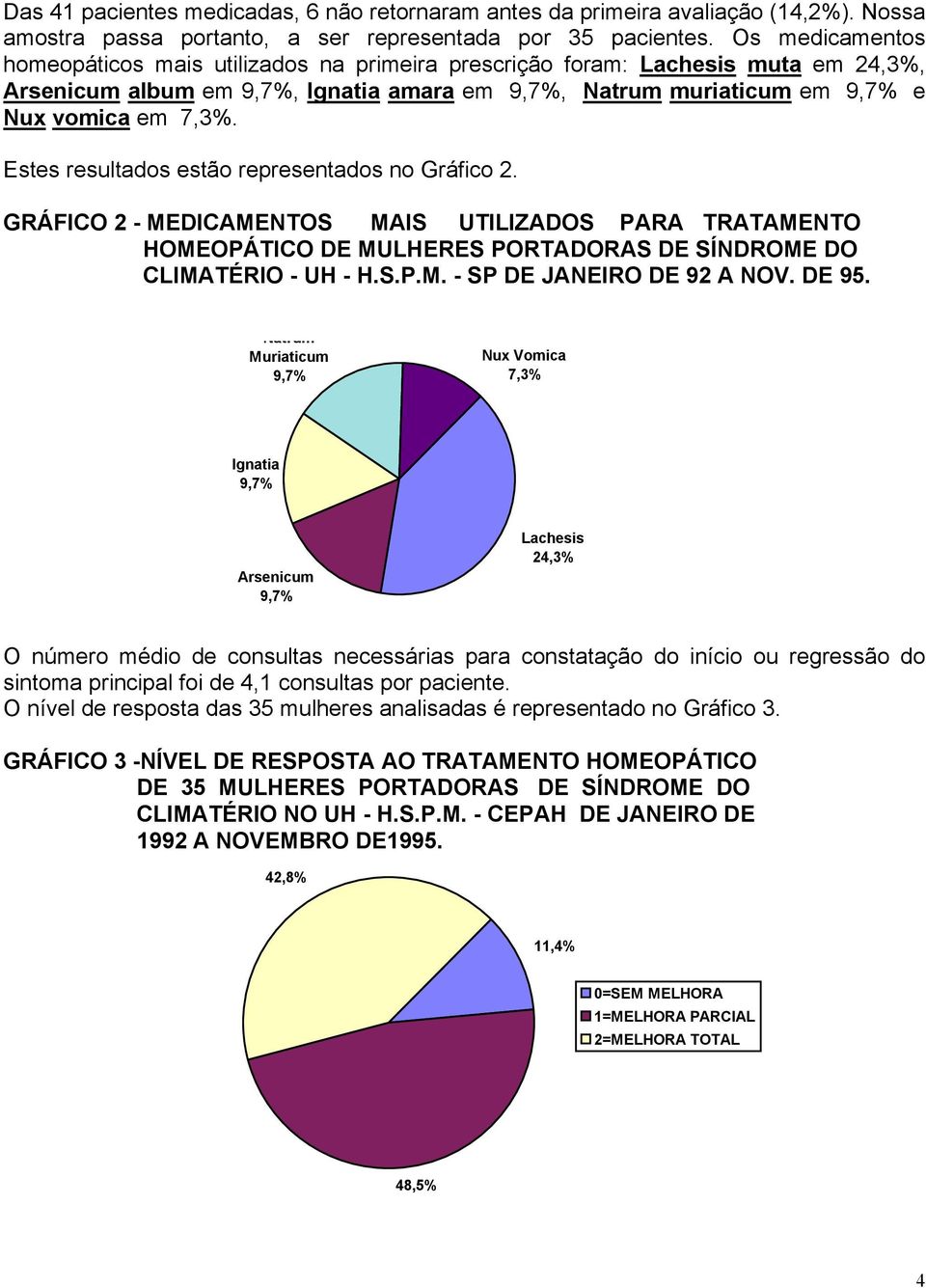 Estes resultados estão representados no Gráfico 2. GRÁFICO 2 - MEDICAMENTOS MAIS UTILIZADOS PARA TRATAMENTO HOMEOPÁTICO DE MULHERES PORTADORAS DE SÍNDROME DO CLIMATÉRIO - UH - H.S.P.M. - SP DE JANEIRO DE 92 A NOV.