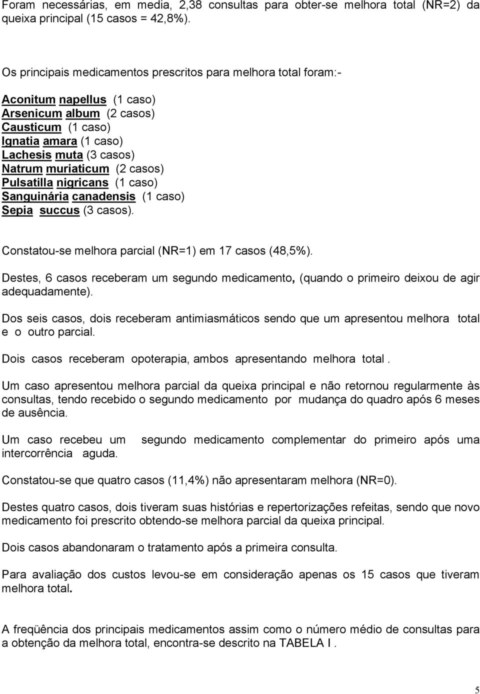 muriaticum (2 casos) Pulsatilla nigricans (1 caso) Sanguinária canadensis (1 caso) Sepia succus (3 casos). Constatou-se melhora parcial (NR=1) em 17 casos (48,5%).