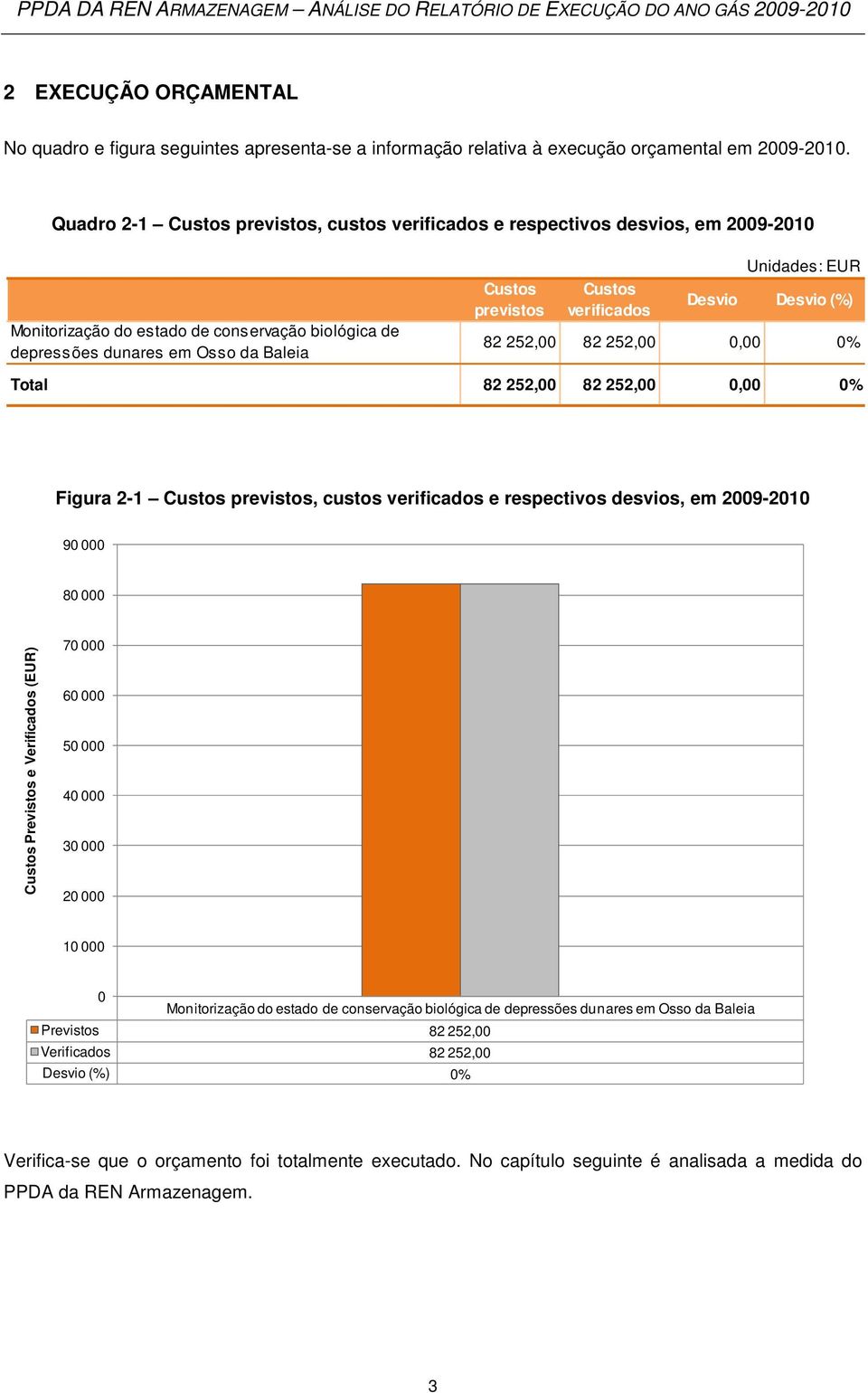 verificados Unidades: EUR Desvio Desvio (%) 82 252,00 82 252,00 0,00 0% Total 82 252,00 82 252,00 0,00 0% Figura 2-1 Custos previstos, custos verificados e respectivos desvios, em 2009-2010 90 000