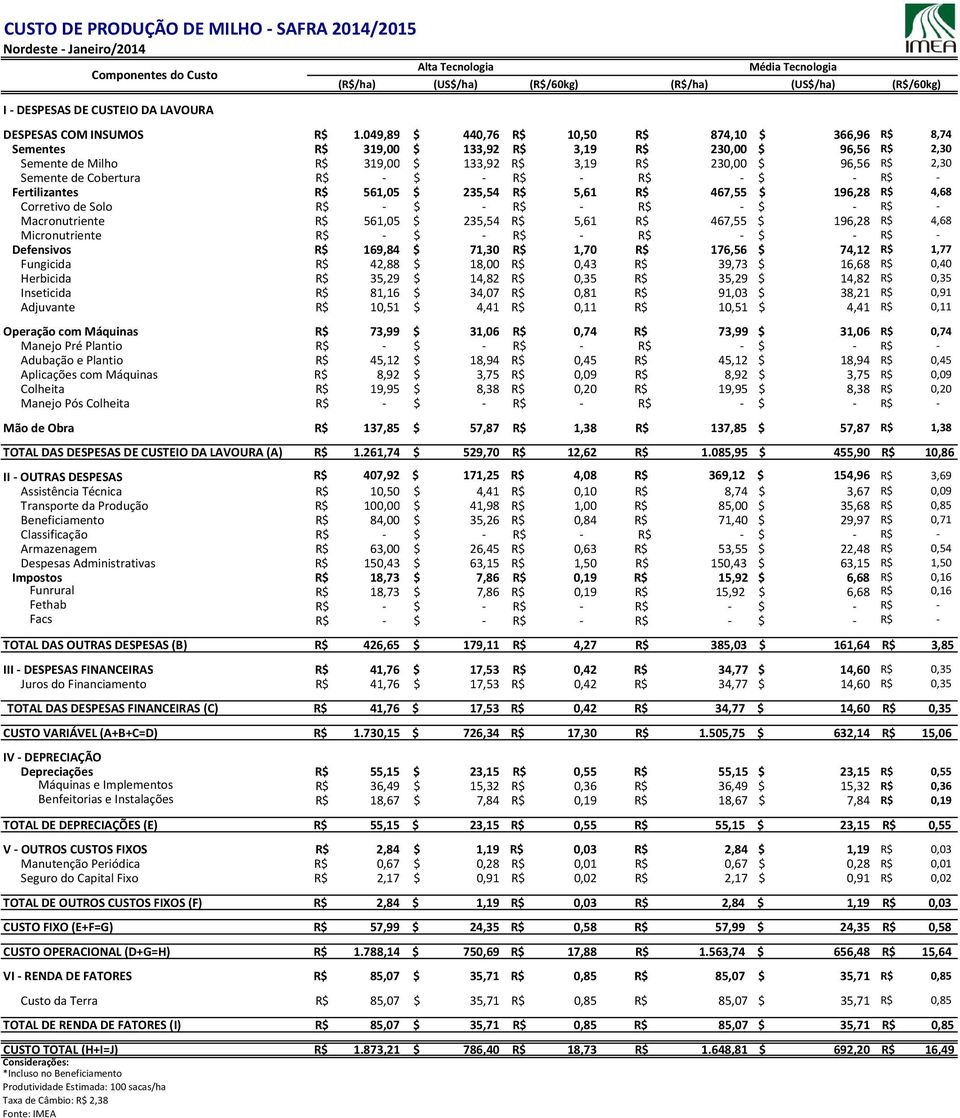 Cobertura Fertilizantes R$ 561,05 $ 235,54 R$ 5,61 R$ 467,55 $ 196,28 R$ 4,68 Corretivo de Solo Macronutriente R$ 561,05 $ 235,54 R$ 5,61 R$ 467,55 $ 196,28 R$ 4,68 Micronutriente Defensivos R$