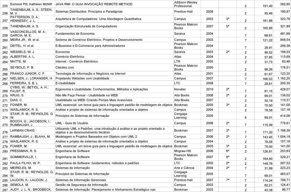 ; Arquitetura de Computadores: Uma Abordagem Quantitativa Campus 2003 3ª 257 HENNESSY, J. L. 2 161,88 323,76 258 TANENBAUM, A. S.