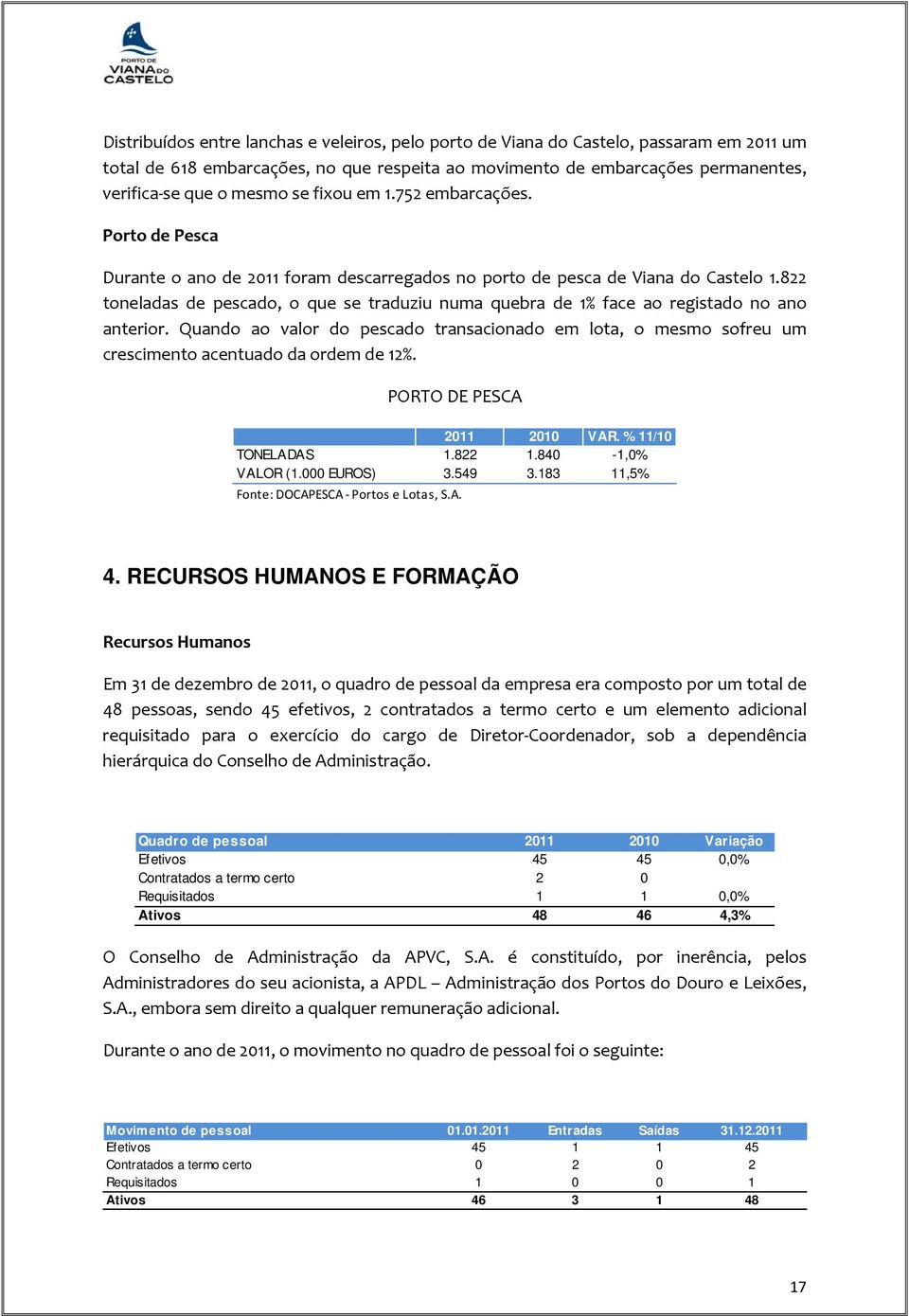 822 toneladas de pescado, o que se traduziu numa quebra de 1% face ao registado no ano anterior.