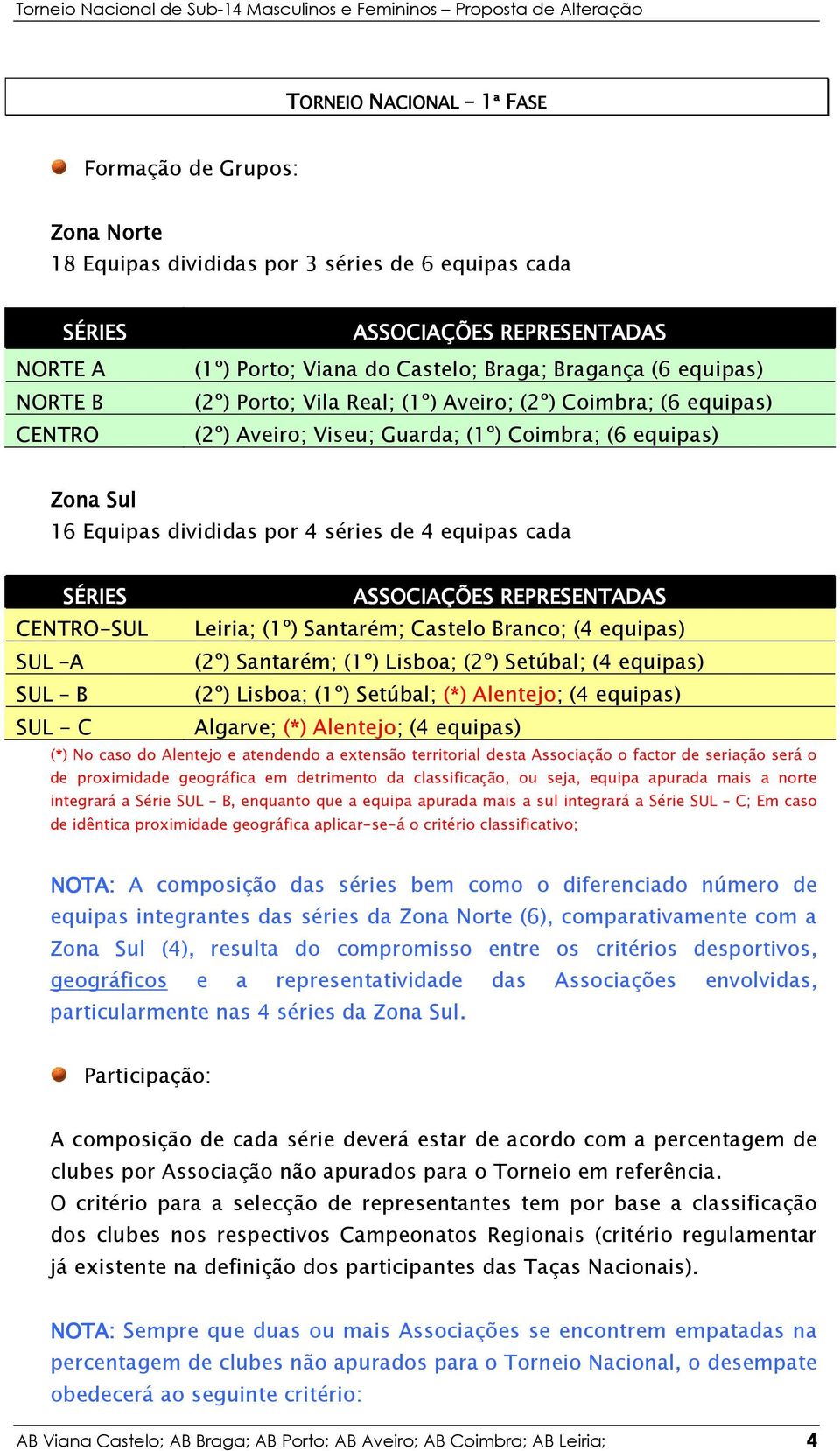 cada SÉRIES ASSOCIAÇÕES REPRESENTADAS CENTRO-SUL Leiria; (1º) Santarém; Castelo Branco; (4 equipas) SUL A (2º) Santarém; (1º) Lisboa; (2º) Setúbal; (4 equipas) SUL B (2º) Lisboa; (1º) Setúbal; (*)