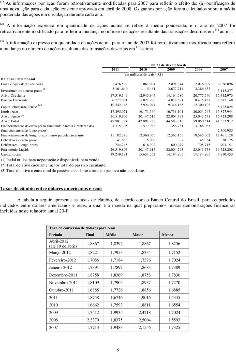 (2) A informação expressa em quantidade de ações acima se refere à média ponderada, e o ano de 2007 foi retroativamente modificado para refletir a mudança no número de ações resultante das transações