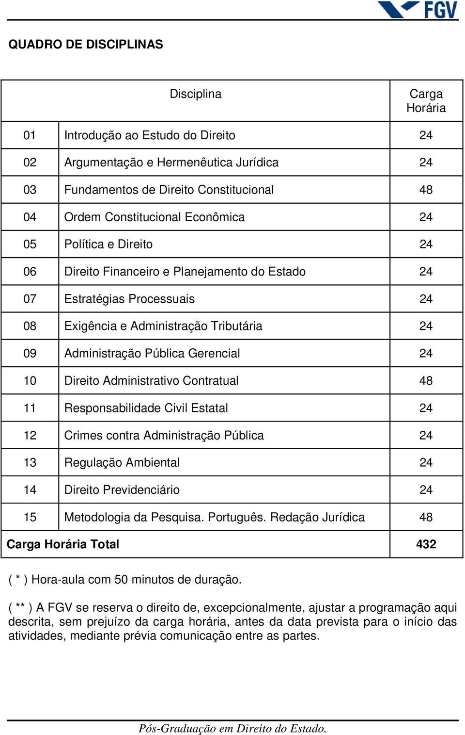 10 Direito Administrativo Contratual 48 11 Responsabilidade Civil Estatal 24 12 Crimes contra Administração Pública 24 13 Regulação Ambiental 24 14 Direito Previdenciário 24 15 Metodologia da