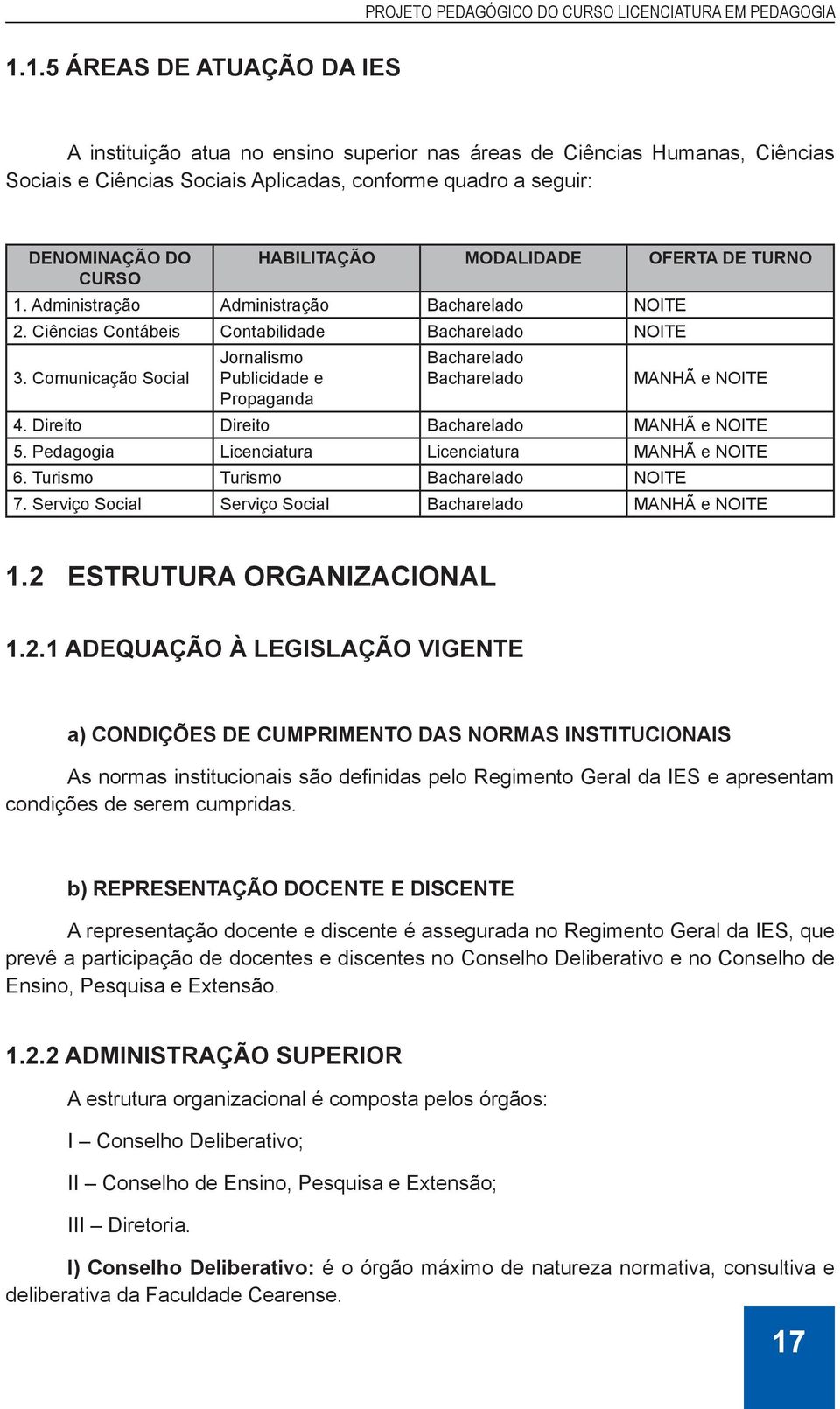 Comunicação Social Jornalismo Publicidade e Propaganda Bacharelado Bacharelado MANHÃ e NOITE 4. Direito Direito Bacharelado MANHÃ e NOITE 5. Pedagogia Licenciatura Licenciatura MANHÃ e NOITE 6.