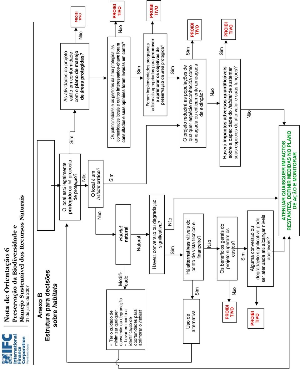 Ter o cuidado de minimizar qualquer conversão ou degradação Levar em conta a identificação de oportunidades para Modificado aprimorar o habitat Natural Habitat natural Sim Os patrocinadores e os