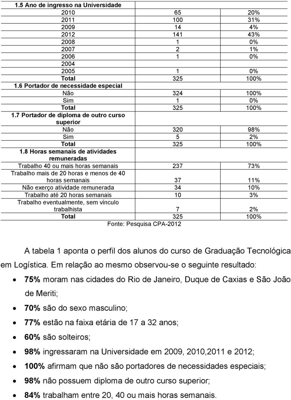 8 Horas semanais de atividades remuneradas Trabalho 40 ou mais horas semanais 237 73% Trabalho mais de 20 horas e menos de 40 horas semanais 37 11% Não exerço atividade remunerada 34 10% Trabalho até