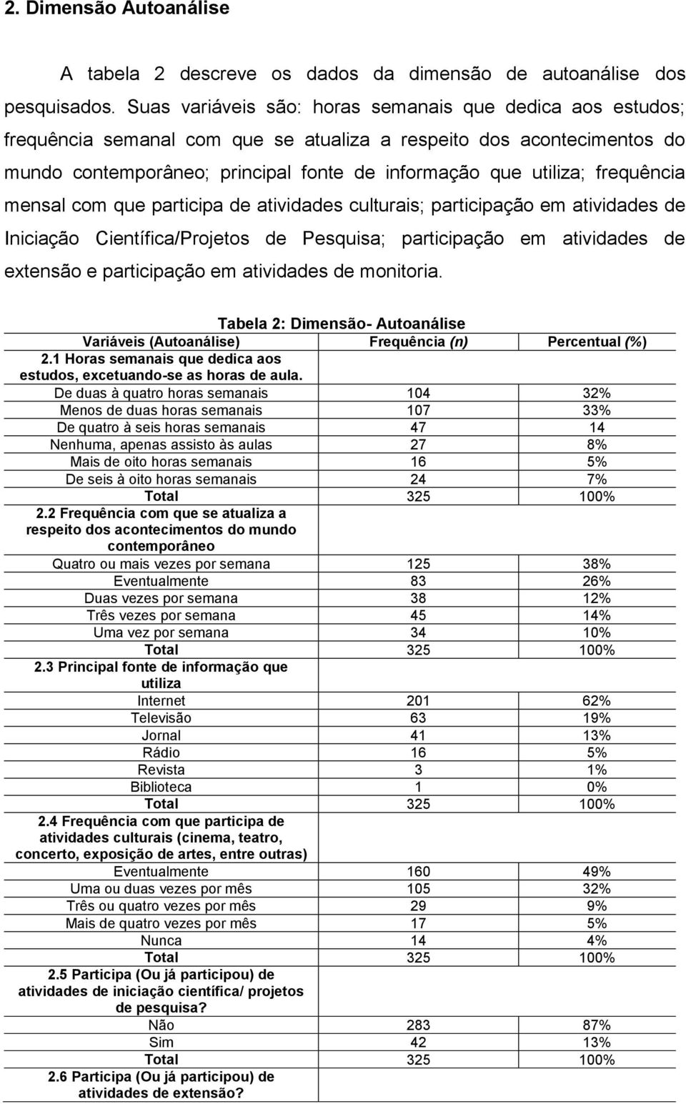 frequência mensal com que participa de atividades culturais; participação em atividades de Iniciação Científica/Projetos de Pesquisa; participação em atividades de extensão e participação em