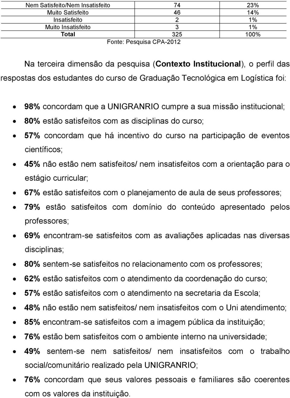 57% concordam que há incentivo do curso na participação de eventos científicos; 45% não estão nem satisfeitos/ nem insatisfeitos com a orientação para o estágio curricular; 67% estão satisfeitos com