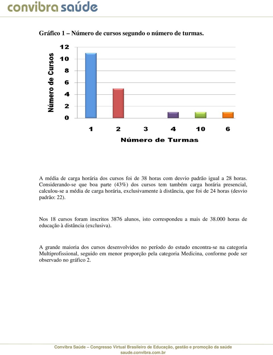 horas (desvio padrão: 22). Nos 18 cursos foram inscritos 3876 alunos, isto correspondeu a mais de 38.000 horas de educação à distância (exclusiva).